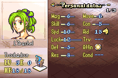 L Arachel Personal Data